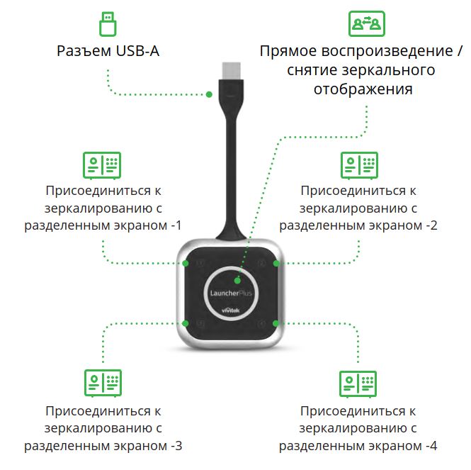 Функциональность LauncherPlus Функциональность LauncherPlus